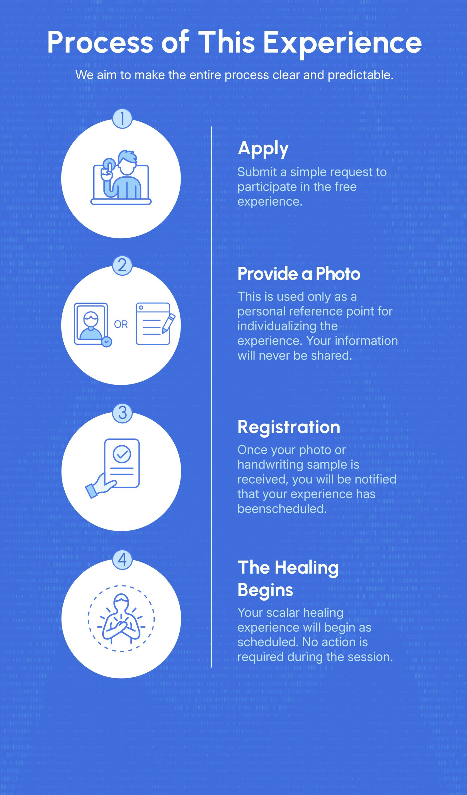 Process of This Experience